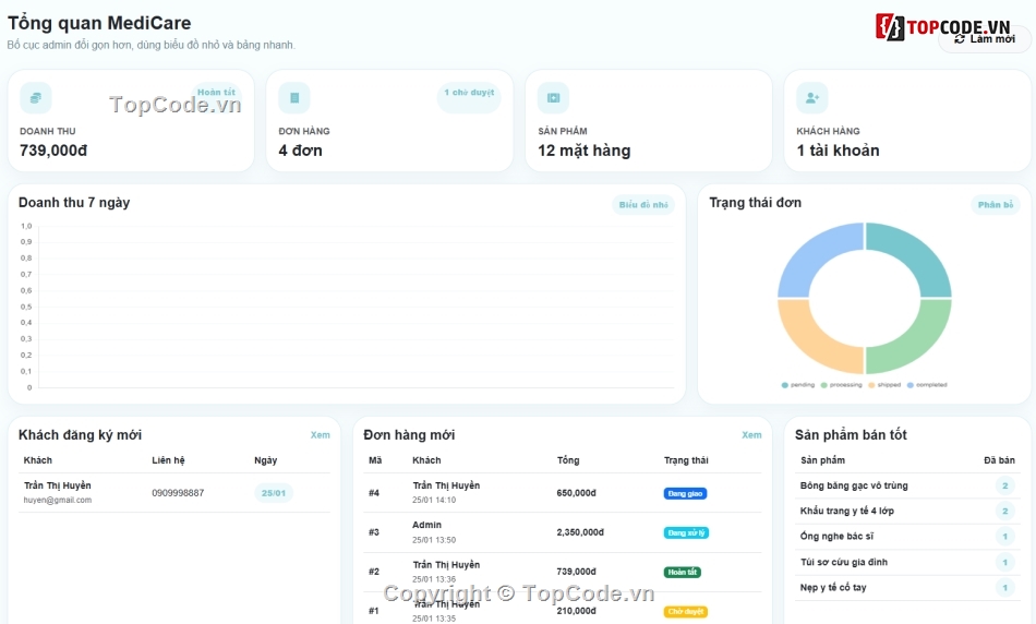 website,web dụng cụ y tế,web bán dụng cụ